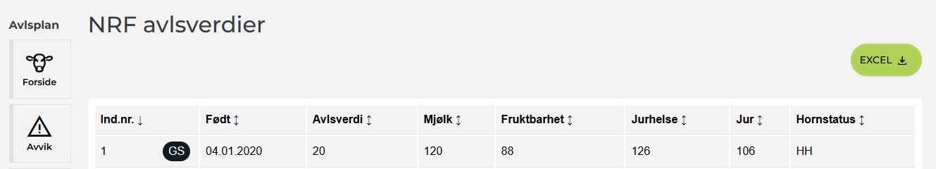 Skjermbilde_NRF-avlsverdier.JPG